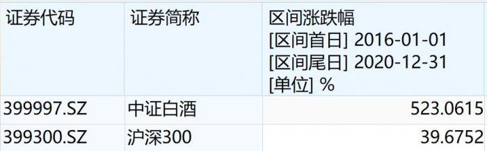 白酒节前销售意外遇“冷”！多只主题基金仍跌超25%，张坤、萧楠、刘彦春...还值得持有吗?