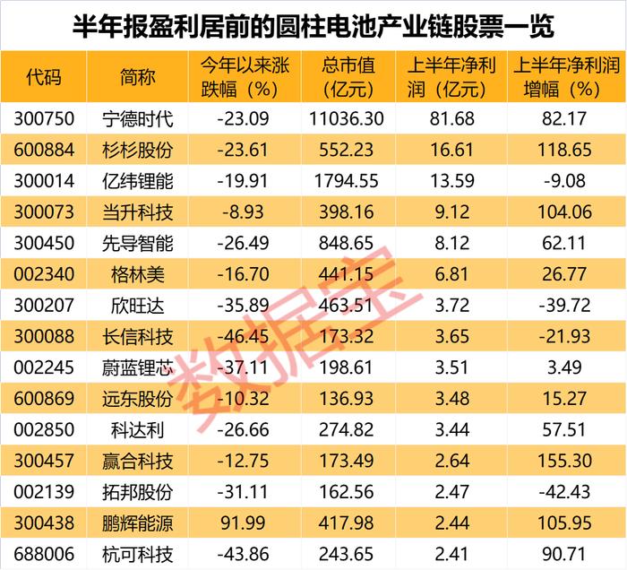 两笔千亿级超级大单，抢硅大战来了，光伏组件龙头吃下71万吨多晶硅！宝马官宣，与两大锂电龙头签百亿欧元合同，圆柱电池受追捧