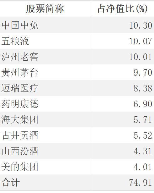 白酒节前销售意外遇“冷”！多只主题基金仍跌超25%，张坤、萧楠、刘彦春...还值得持有吗?