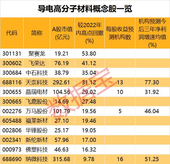 这个领域新突破，有机电子学应用再进一步！导电塑料潜在应用广阔，具备持续增长潜力的概念股仅4只