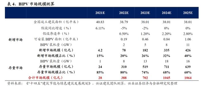 海外屋顶光伏火了！英国热卖后日本也欲入局 国内这些上市公司有相关出口业务