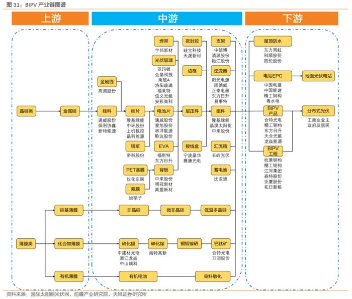 海外屋顶光伏火了！英国热卖后日本也欲入局 国内这些上市公司有相关出口业务