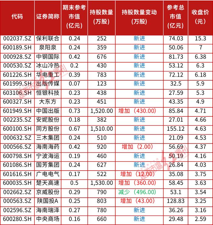 牛散“夫妻档”夏重阳、张素芬撰写“捕牛者说”，一只牛股暴赚1500万，还看中了一家“壳公司”