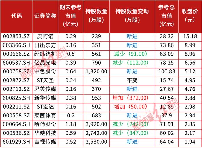 牛散“夫妻档”夏重阳、张素芬撰写“捕牛者说”，一只牛股暴赚1500万，还看中了一家“壳公司”