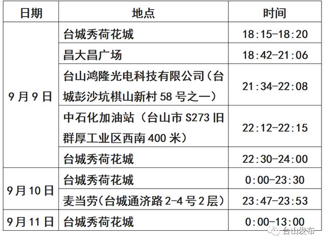 广东台山1名入境人员核酸阳性，新增高中风险区1+4