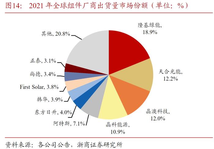 海外屋顶光伏火了！英国热卖后日本也欲入局 国内这些上市公司有相关出口业务