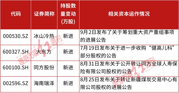 牛散“夫妻档”夏重阳、张素芬撰写“捕牛者说”，一只牛股暴赚1500万，还看中了一家“壳公司”