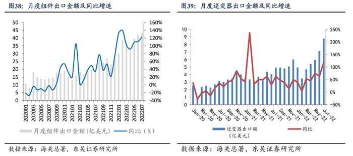 海外屋顶光伏火了！英国热卖后日本也欲入局 国内这些上市公司有相关出口业务