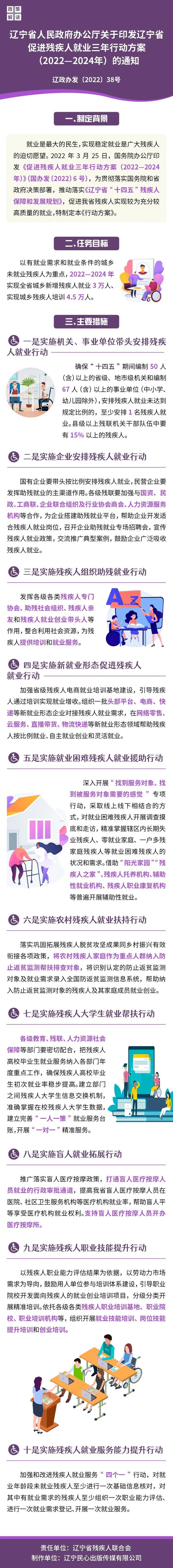 图解《辽宁省人民政府办公厅关于印发辽宁省促进残疾人就业三年行动方案（2022—2024年）的通知》