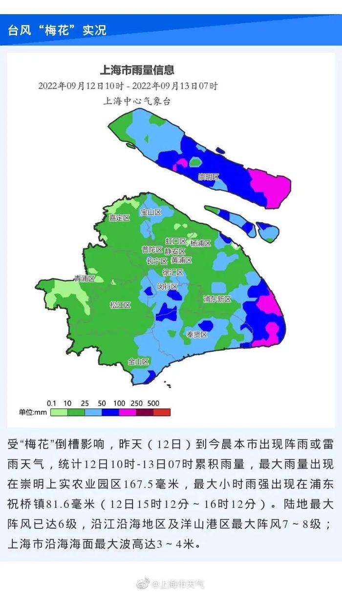 台风“梅花”将于明天下午到夜间在浙江温岭到舟山一带沿海登陆，上海最强风雨影响时段出现在明天下午到后天上午