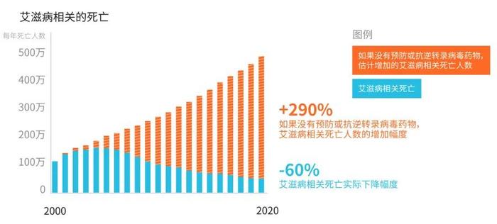 盖茨基金会报告：联合国可持续发展目标遭遇挫折，但机会仍存