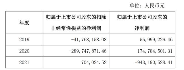 一场脱口秀带火“600759”？开盘一度涨停，各方最新回应