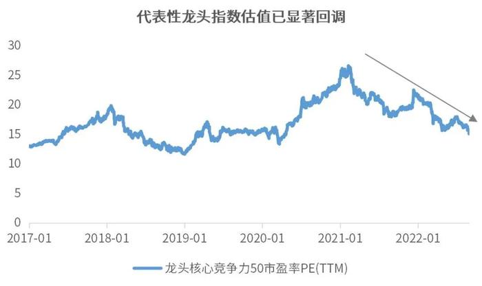 投资为什么要选具有龙头特征的公司？