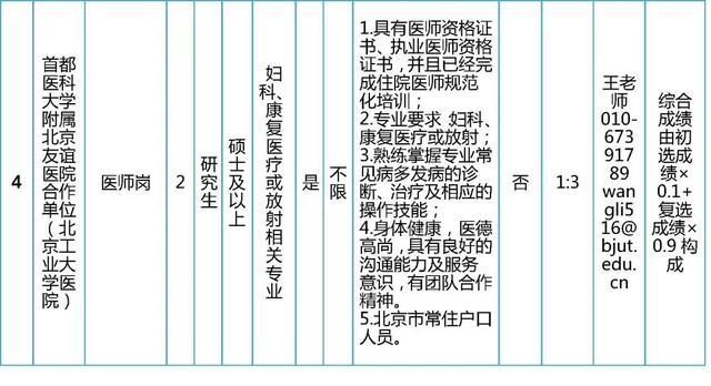 北京工业大学和首都医科大学公开招聘工作人员，具体要求公布