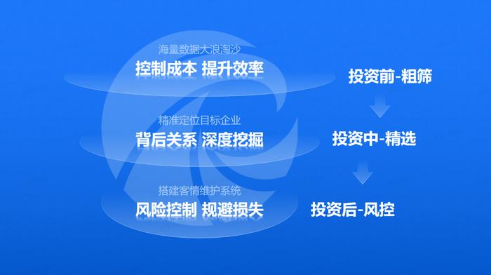 金融投资机构的尽调利器 天眼查保驾投资全流程