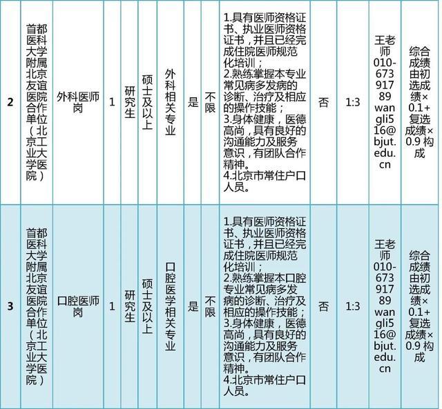 北京工业大学和首都医科大学公开招聘工作人员，具体要求公布