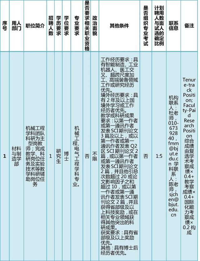 北京工业大学和首都医科大学公开招聘工作人员，具体要求公布