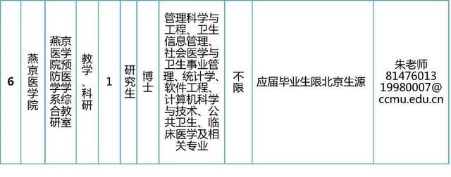 北京工业大学和首都医科大学公开招聘工作人员，具体要求公布