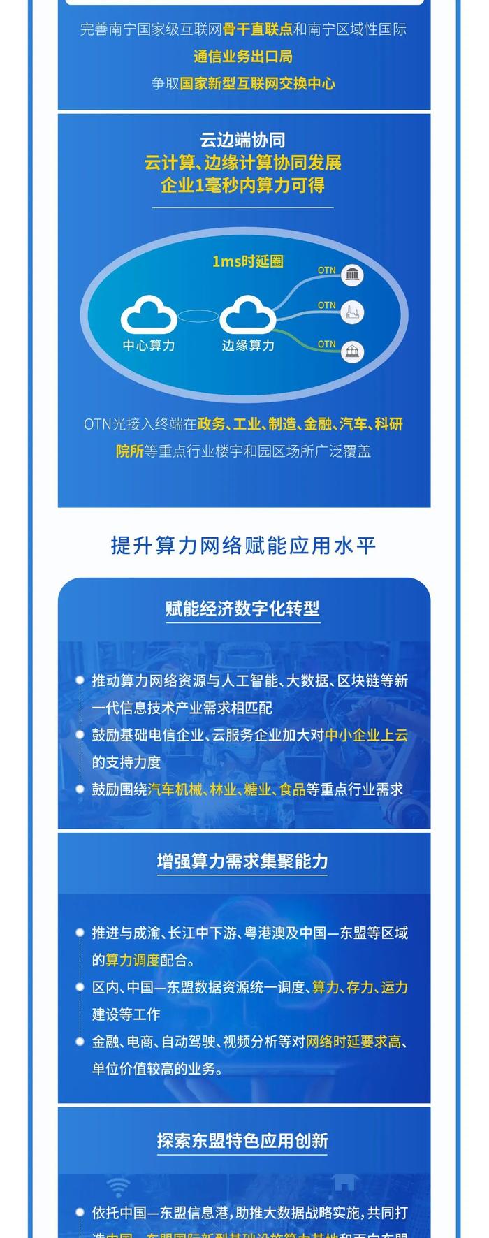 一图读懂《中国—东盟信息港算力网络建设行动计划（2022-2025年）》