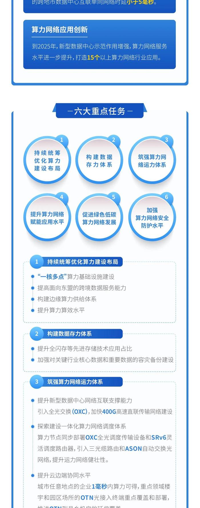 一图读懂《中国—东盟信息港算力网络建设行动计划（2022-2025年）》