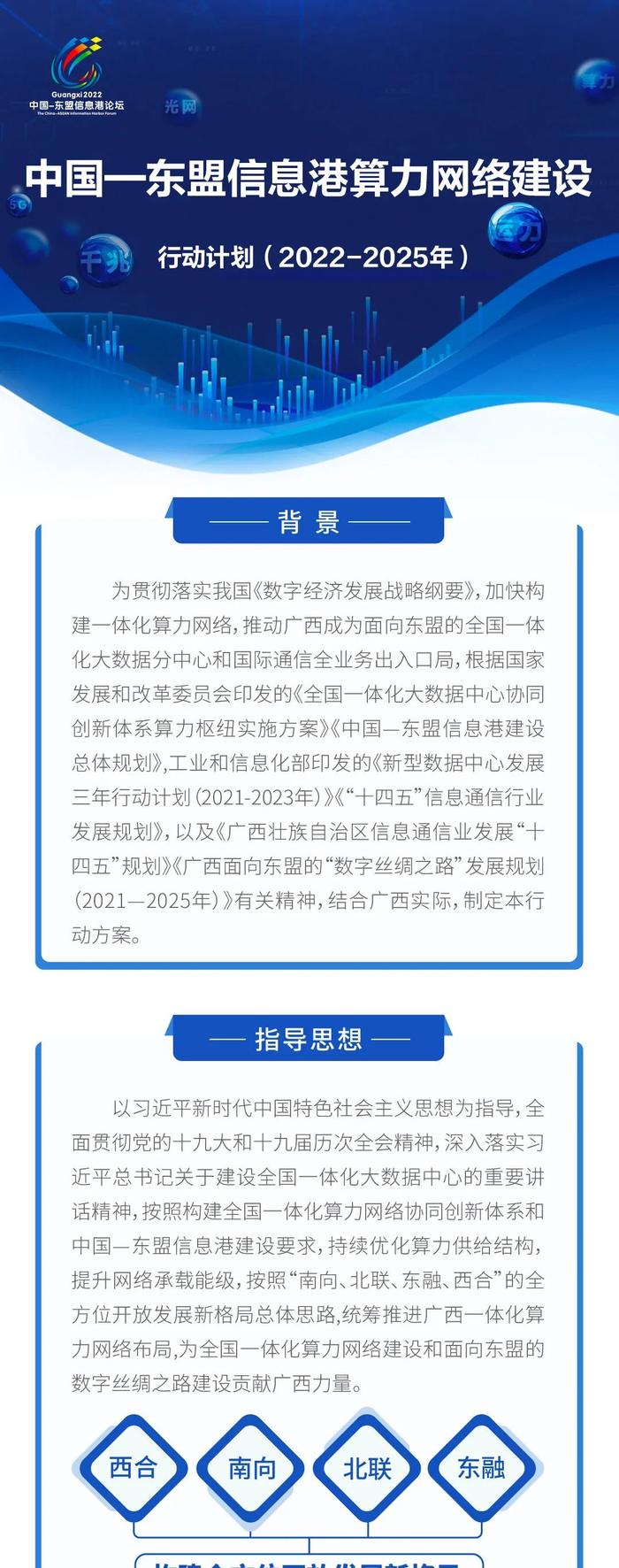 一图读懂《中国—东盟信息港算力网络建设行动计划（2022-2025年）》