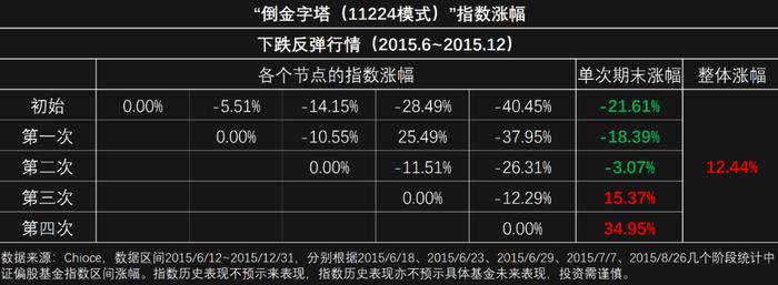 【留言有礼】基金跌了该怎么补仓？如何加速回本？芒格实盘教你这样做