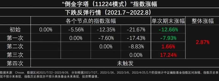 【留言有礼】基金跌了该怎么补仓？如何加速回本？芒格实盘教你这样做