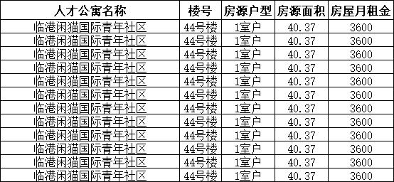 【便民】松江公布近千套人才公寓最新房源信息，有你心仪的吗？