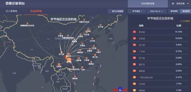 9月14日，毕节地区主要迁出目的地（省份级别）。百度迁徙地图