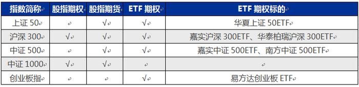 ​创业板ETF期权和中证500ETF期权推出的意义、功能及产品特征