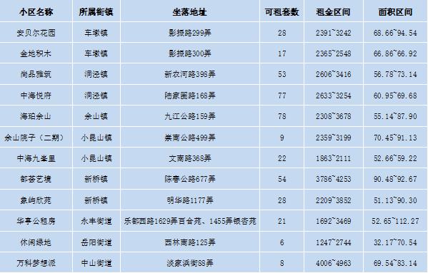 【便民】松江公布近千套人才公寓最新房源信息，有你心仪的吗？