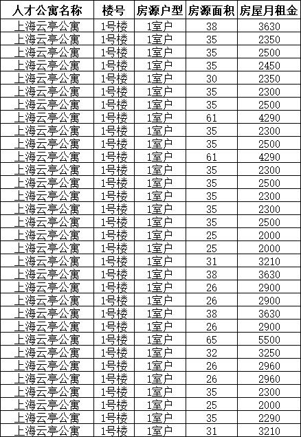 【便民】松江公布近千套人才公寓最新房源信息，有你心仪的吗？