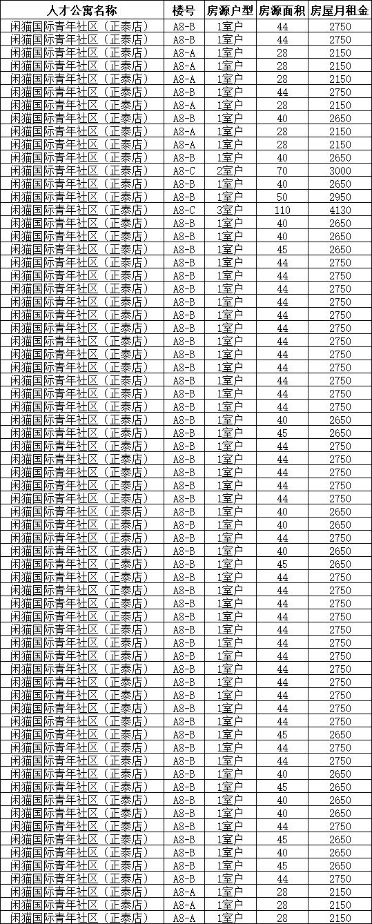 【便民】松江公布近千套人才公寓最新房源信息，有你心仪的吗？