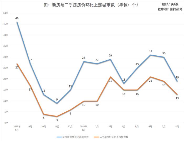 8月广深房价也涨不动了，楼市“金九”会如期吗？