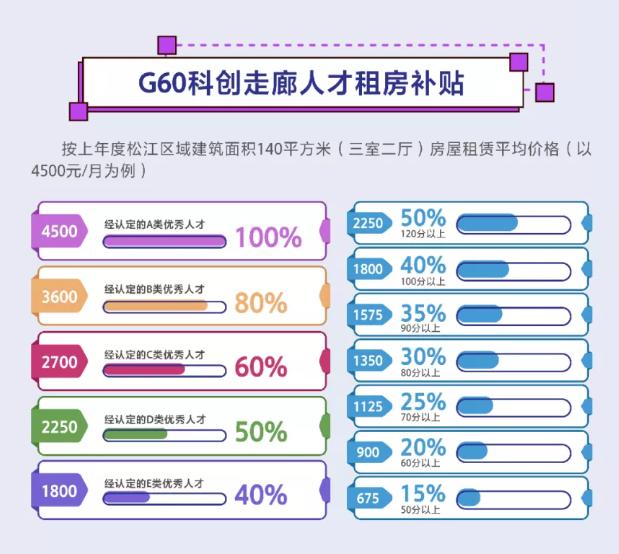 【便民】松江公布近千套人才公寓最新房源信息，有你心仪的吗？