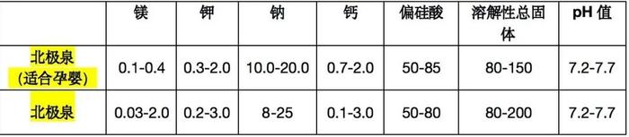 婴儿水胜过普通饮用水？“成分含量无显著区别”