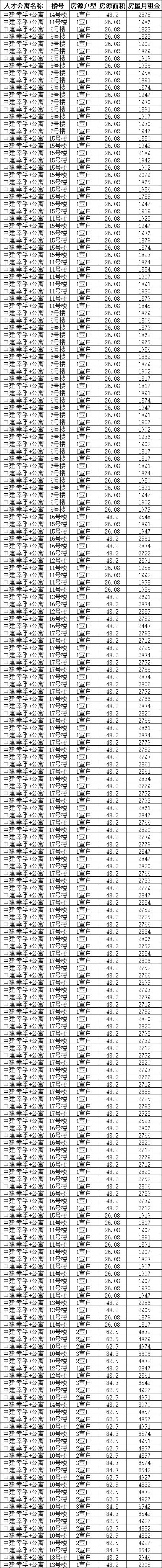 【便民】松江公布近千套人才公寓最新房源信息，有你心仪的吗？