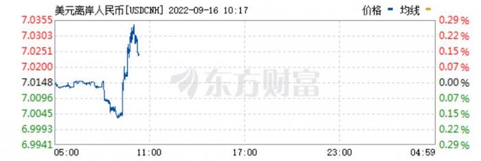 换1万美元要多掏6492元！人民币汇率破7，影响多大？