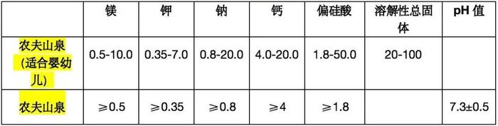 婴儿水胜过普通饮用水？“成分含量无显著区别”