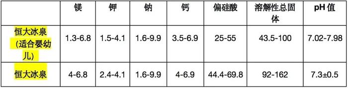 婴儿水胜过普通饮用水？“成分含量无显著区别”