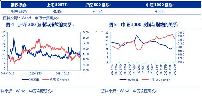 ​创业板ETF期权和中证500ETF期权推出的意义、功能及产品特征