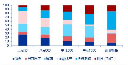 ​创业板ETF期权和中证500ETF期权推出的意义、功能及产品特征