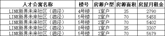 【便民】松江公布近千套人才公寓最新房源信息，有你心仪的吗？