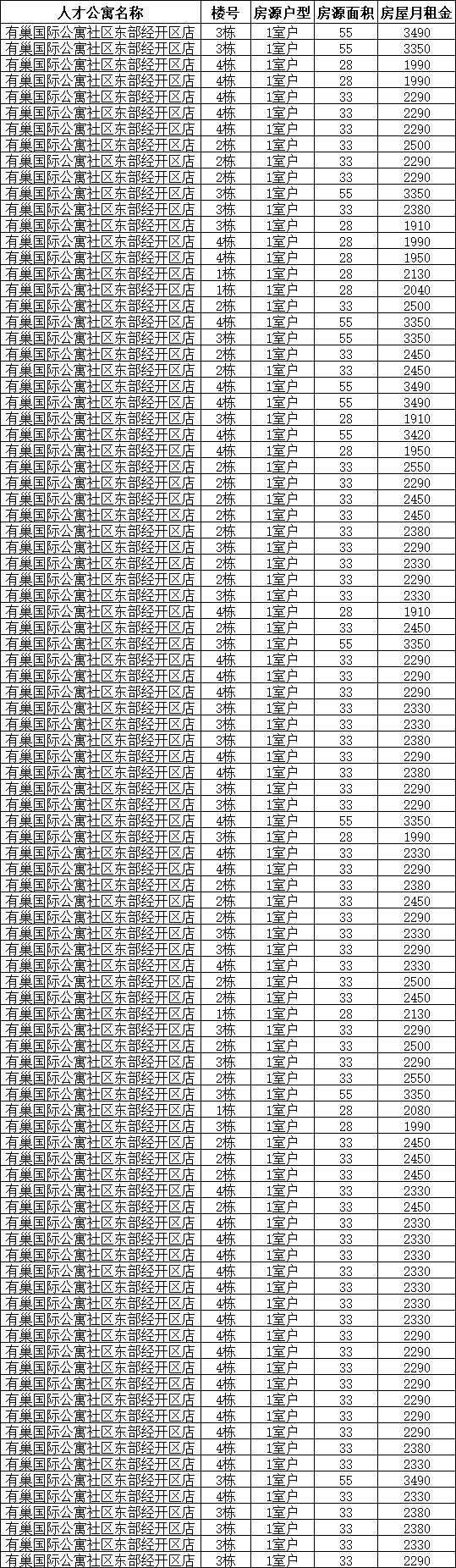 【便民】松江公布近千套人才公寓最新房源信息，有你心仪的吗？