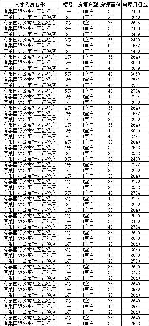 【便民】松江公布近千套人才公寓最新房源信息，有你心仪的吗？