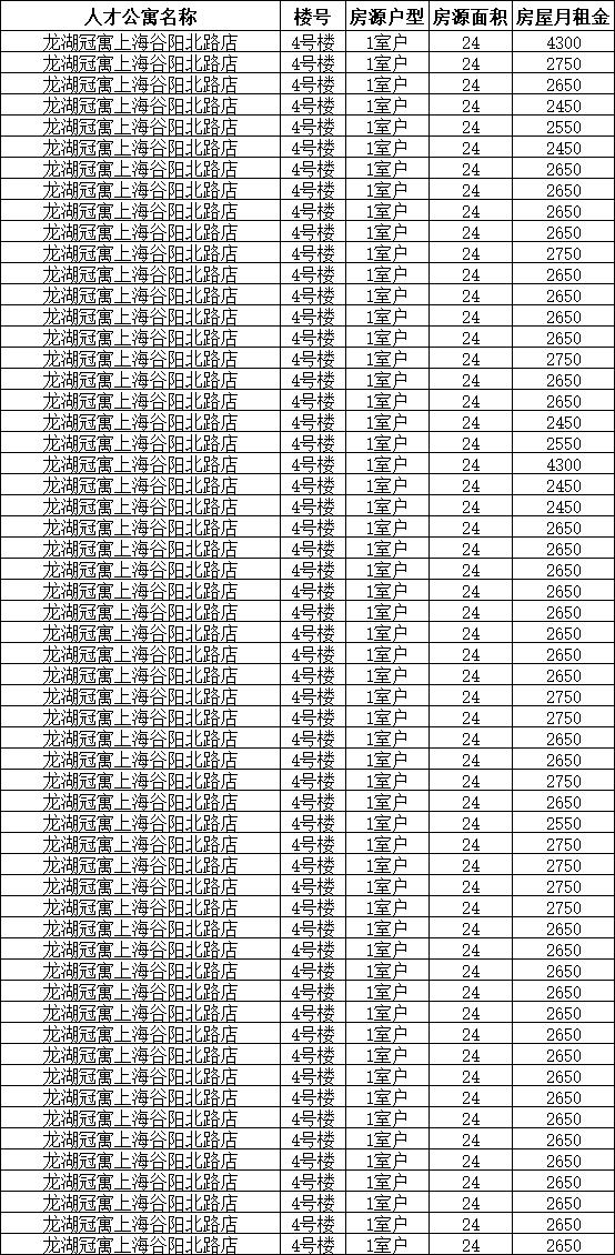 【便民】松江公布近千套人才公寓最新房源信息，有你心仪的吗？