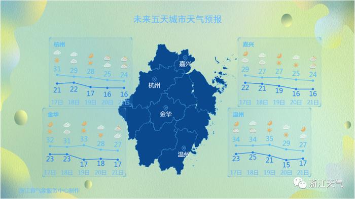 “秋老虎”发威！浙江多地重回35℃丨“南玛都”升级为超强台风，影响主要在→