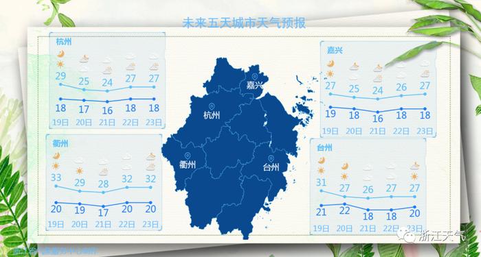 冷空气快马加鞭向您奔来→ 气温1字头，就在......