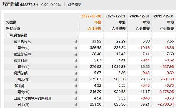 299.88元！年内最贵新股今日申购，中一签需缴近15万