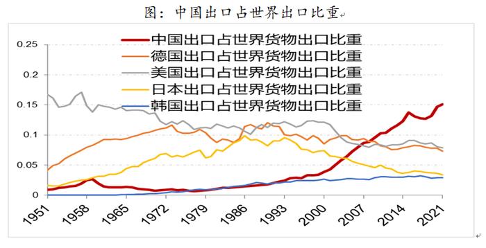 中国经济转型亮点：制造业和服务业